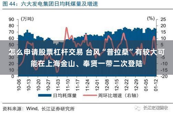 怎么申请股票杠杆交易 台风“普拉桑”有较大可能在上海金山、奉贤一带二次登陆