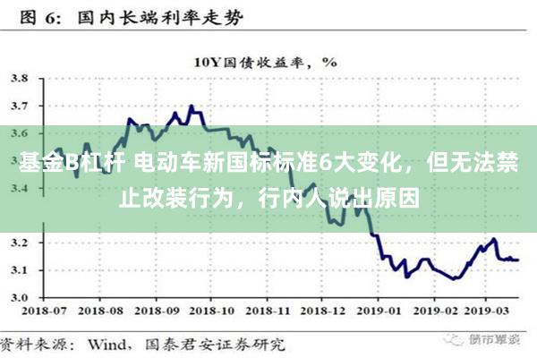 基金B杠杆 电动车新国标标准6大变化，但无法禁止改装行为，行内人说出原因