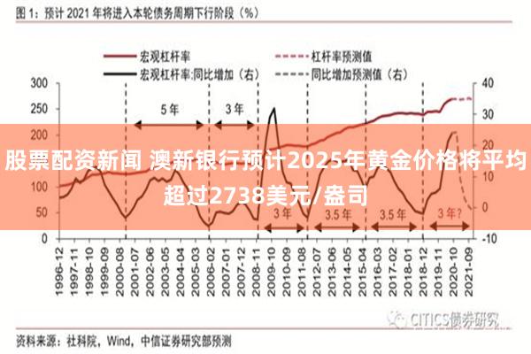 股票配资新闻 澳新银行预计2025年黄金价格将平均超过2738美元/盎司