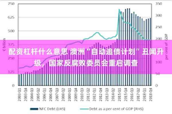 配资杠杆什么意思 澳洲“自动追债计划”丑闻升级，国家反腐败委员会重启调查