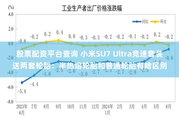 股票配资平台查询 小米SU7 Ultra竞速套装送两套轮胎：半热熔轮胎和普通轮胎有啥区别