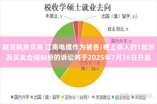 融资融券交易 江南电缆作为被告/被上诉人的1起涉及买卖合同纠纷的诉讼将于2025年7月16日开庭