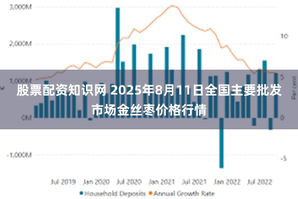 股票配资知识网 2025年8月11日全国主要批发市场金丝枣价格行情