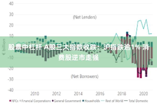 股票中杠杆 A股三大指数收跌：沪指跌逾1% 消费股逆市走强
